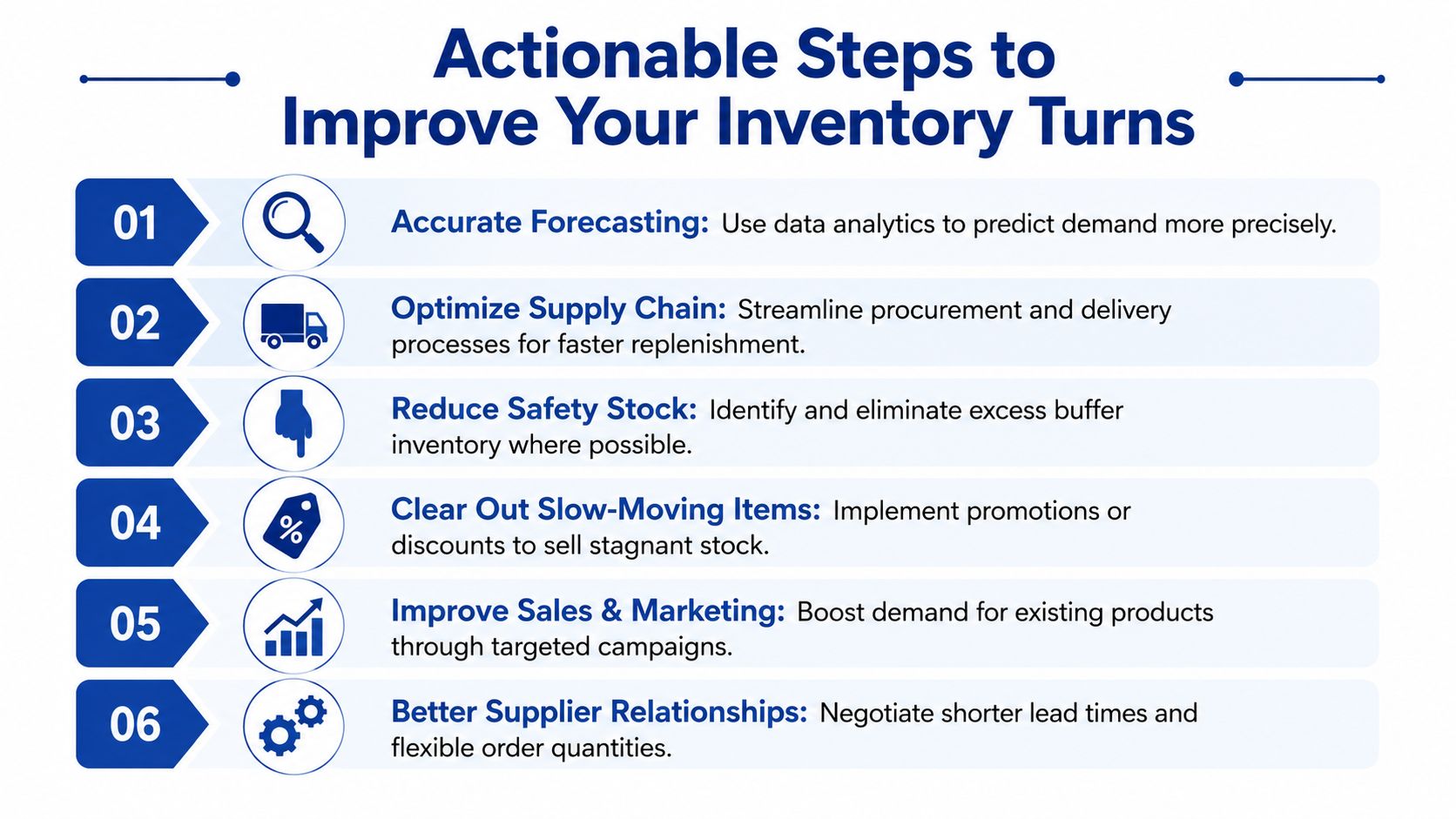 A list of six actionable steps to improve inventory turns through forecasting, supply chain optimization, and effective management.