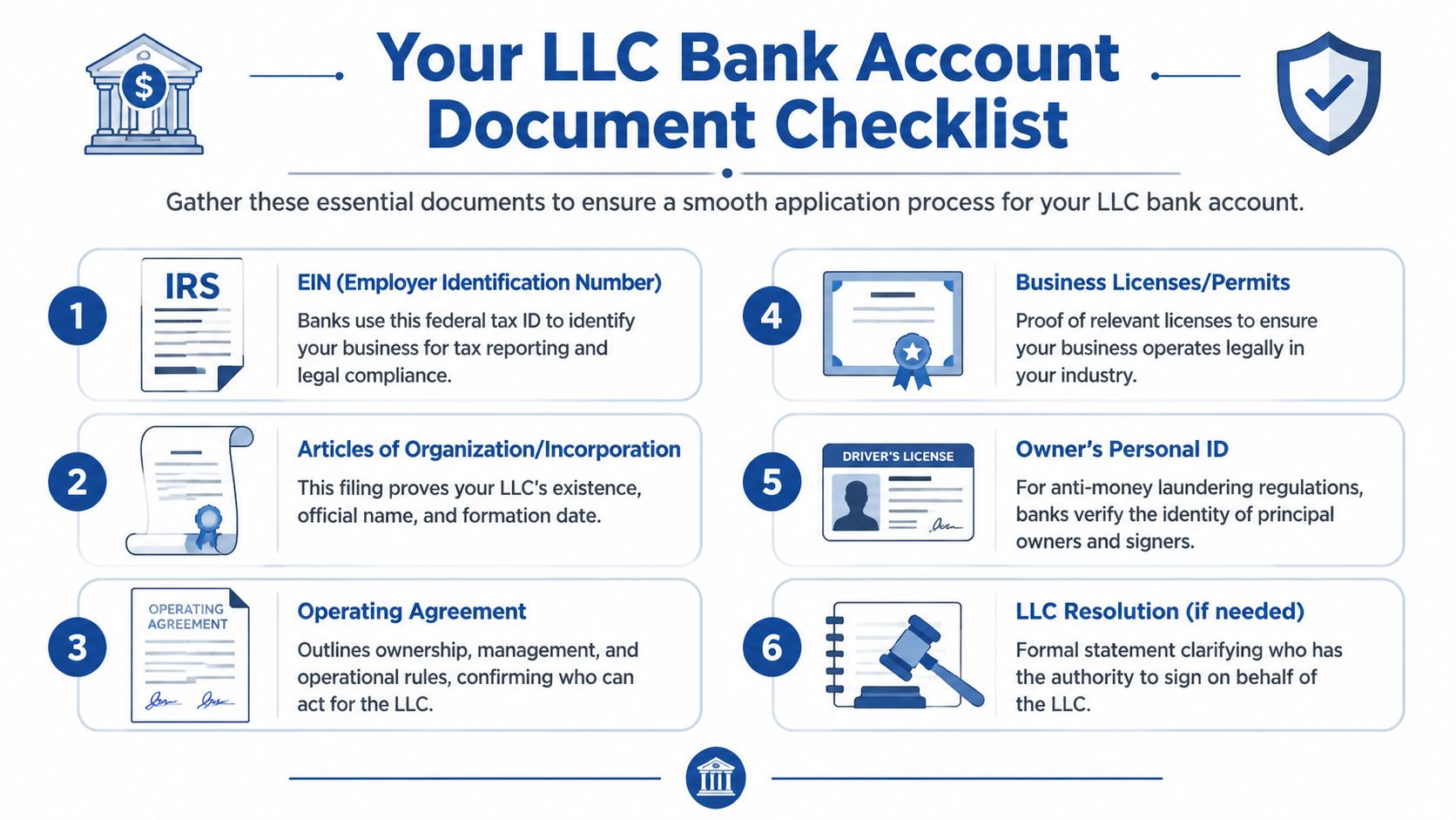 A helpful infographic checklist outlining six essential documents needed for opening a business bank account for an LLC.