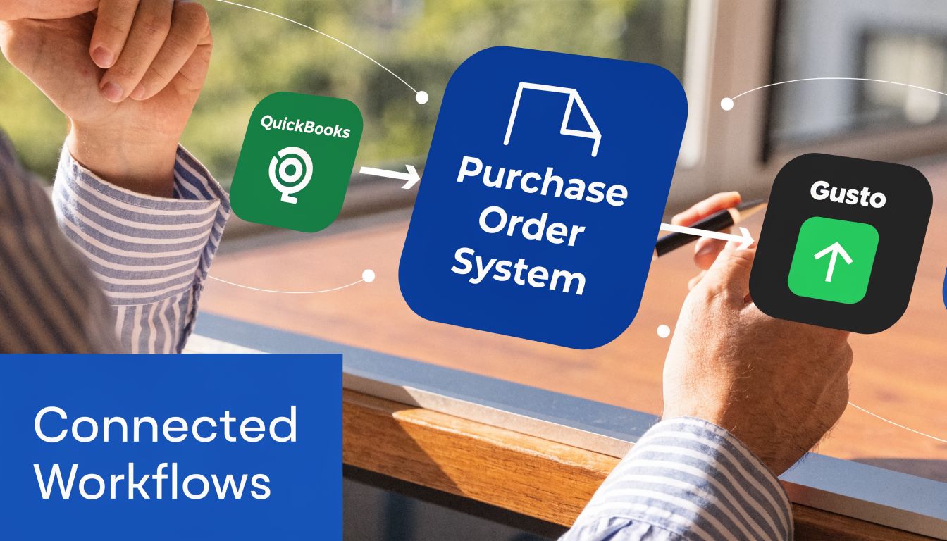 A diagram illustrating a connected business workflow between QuickBooks, a Purchase Order System, and the Gusto platform.