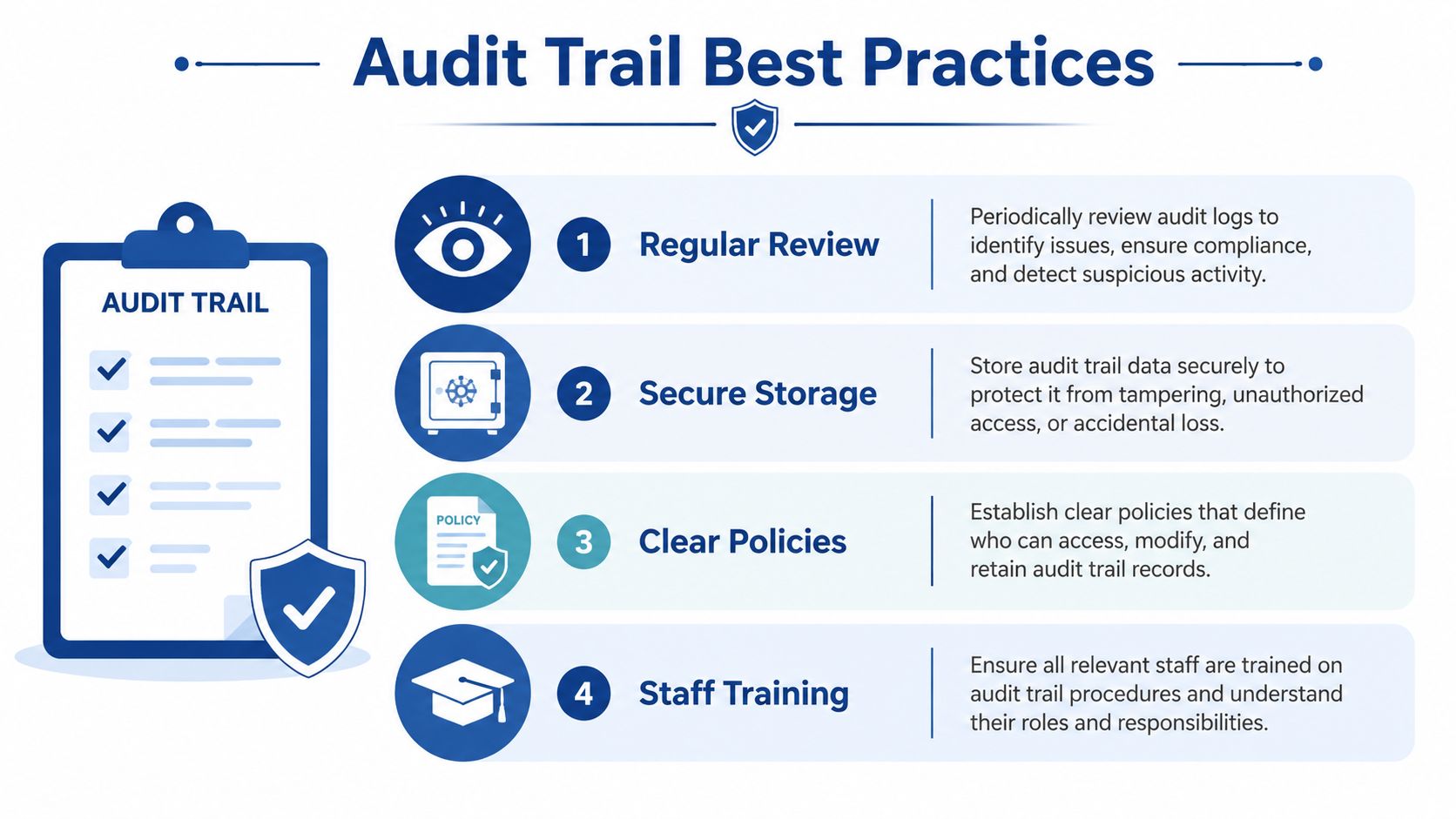 An infographic titled Audit Trail Best Practices listing four key strategies for effective organizational compliance and security.