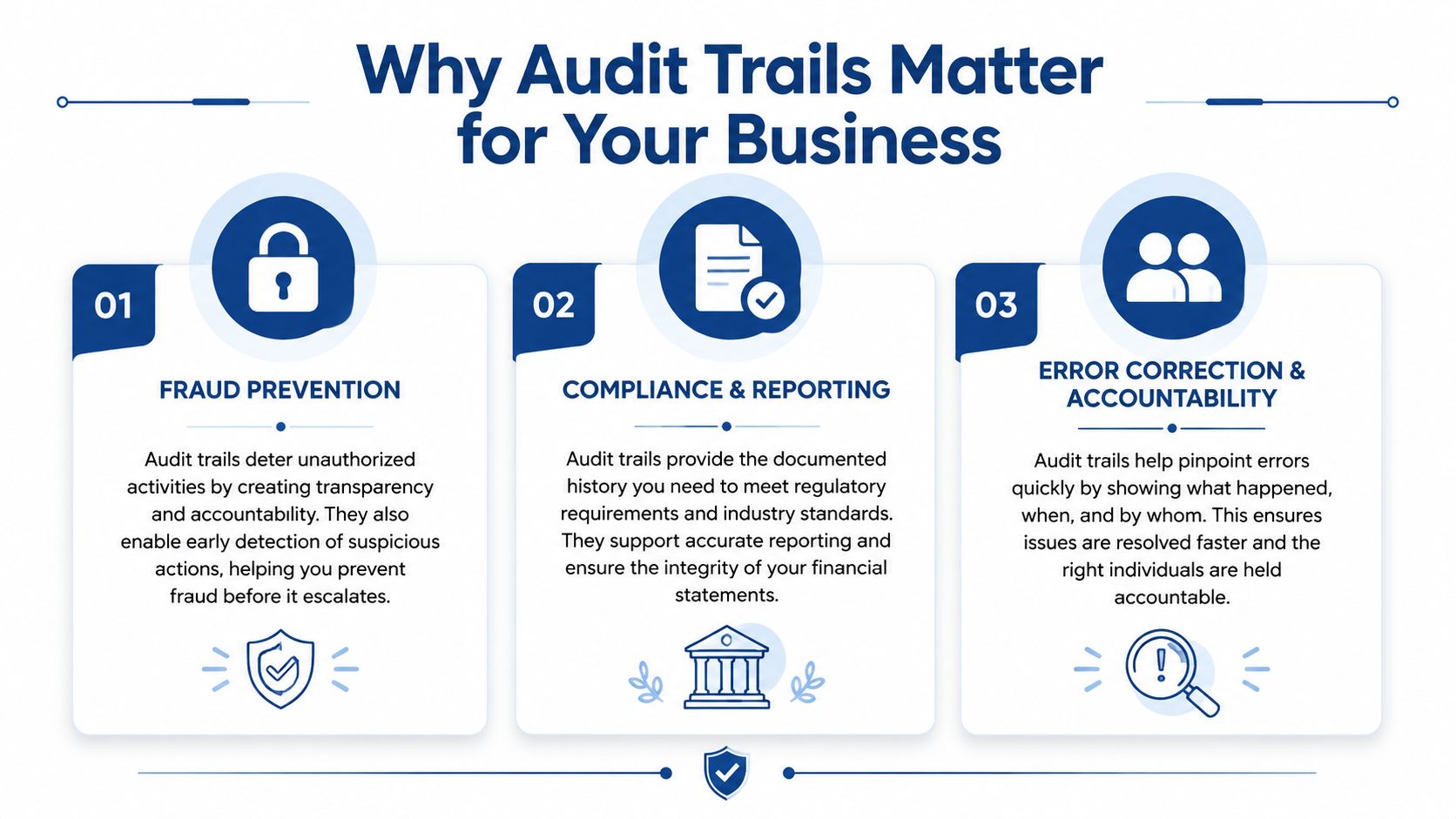 An infographic titled Why Audit Trails Matter for Your Business highlighting three key benefits: fraud prevention, compliance, and accountability.