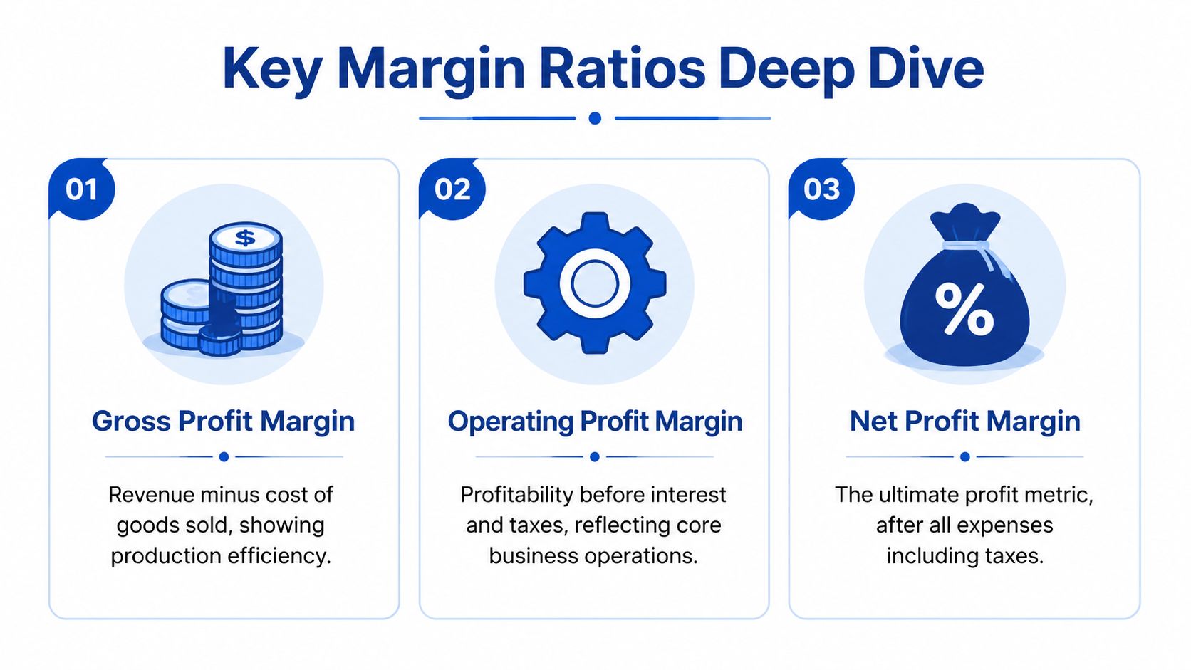 An infographic titled Key Margin Ratios Deep Dive explaining gross, operating, and net profit margins.
