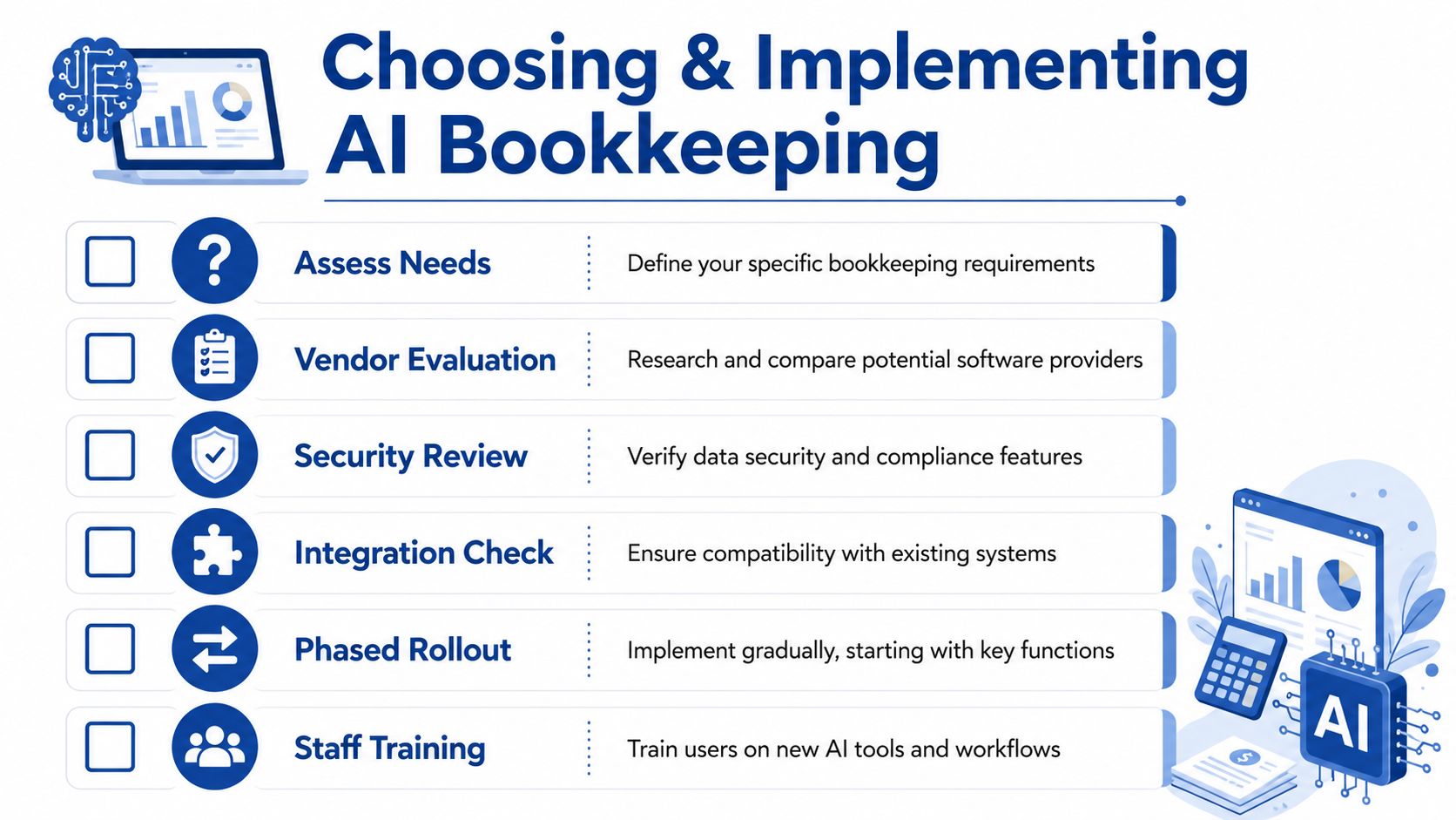 An infographic titled Choosing and Implementing AI Bookkeeping with a checklist of steps for business owners.