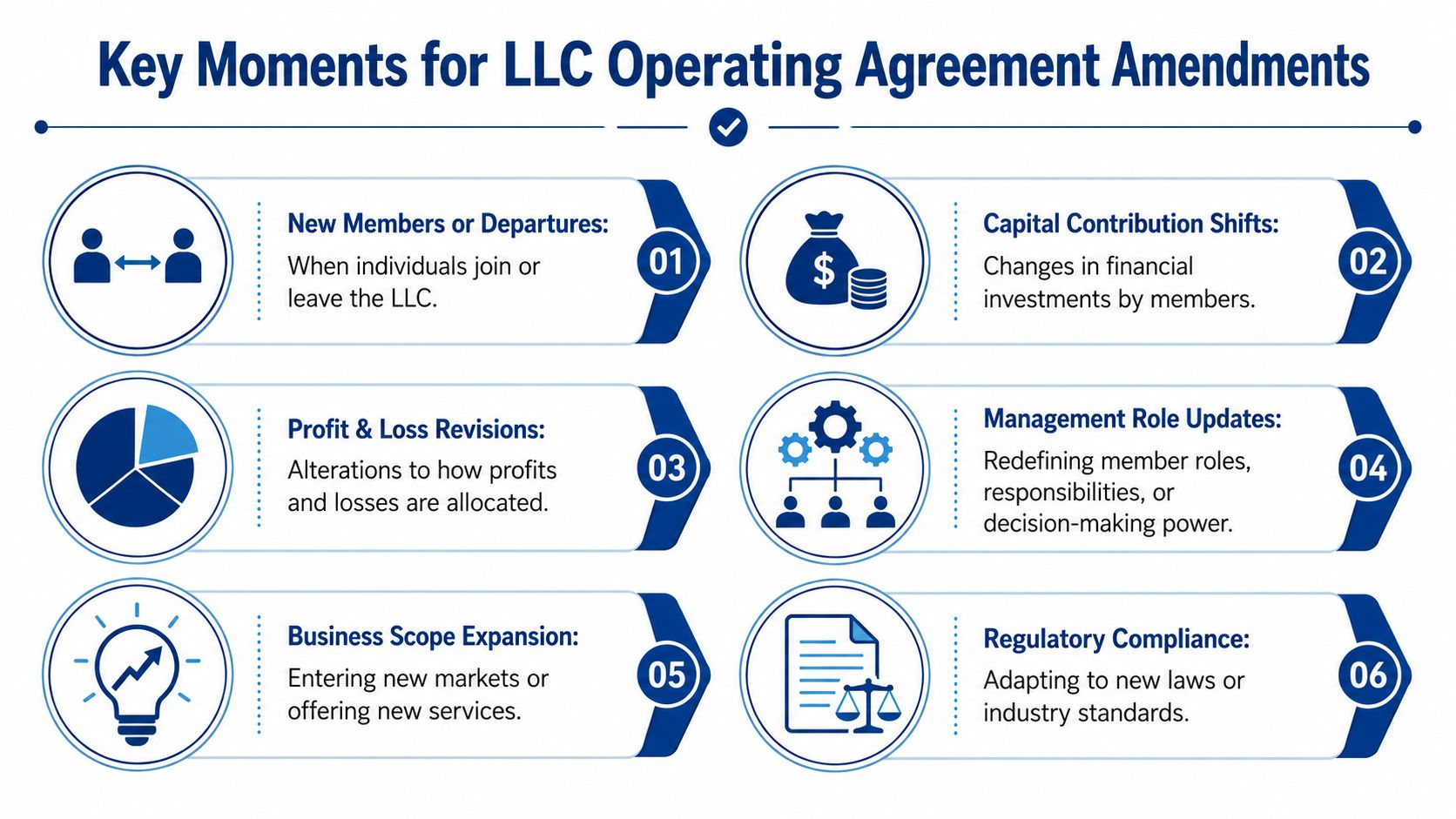 An infographic detailing six key moments when an LLC operating agreement needs to be amended.