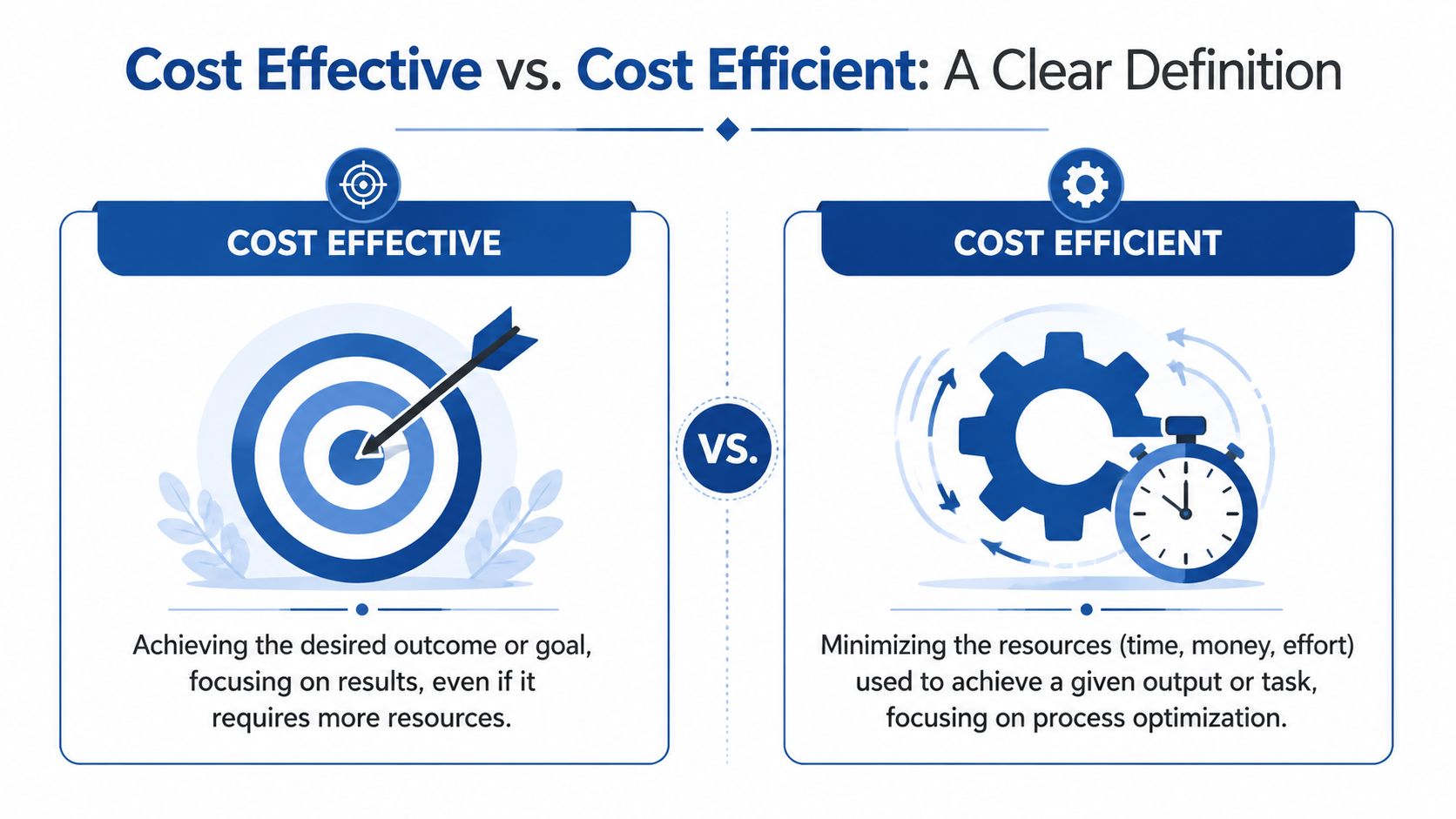 An infographic showing the difference between cost effective focused on results and cost efficient focused on optimization.