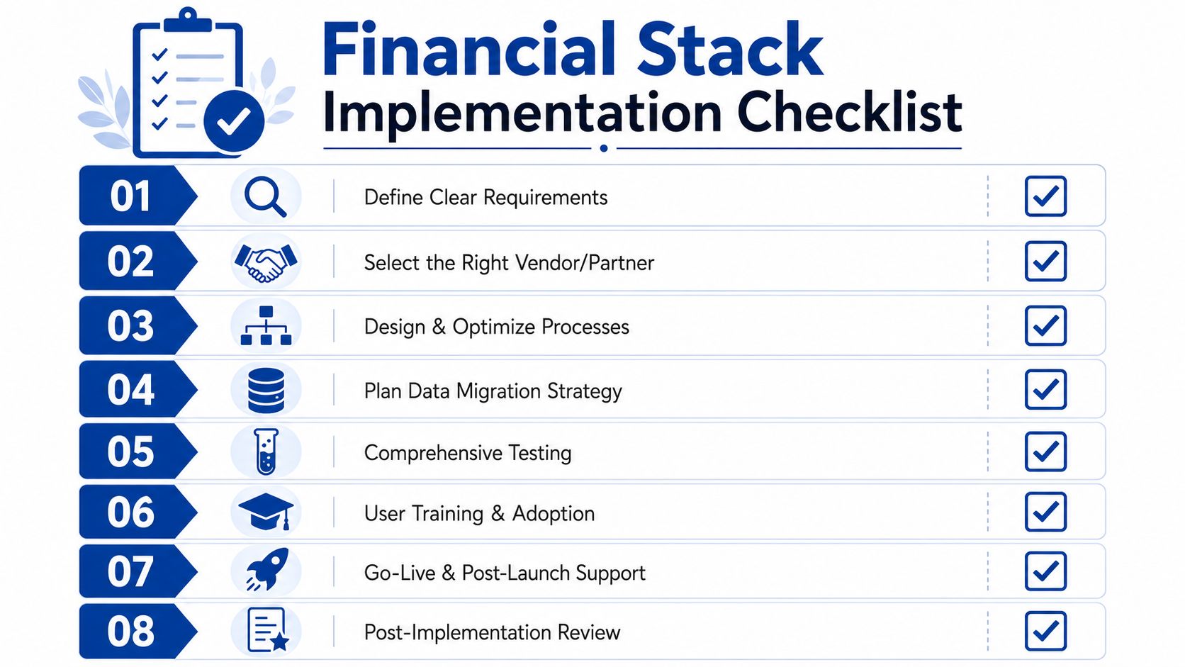 A professional checklist for financial stack implementation showing eight key steps from requirements to final review.