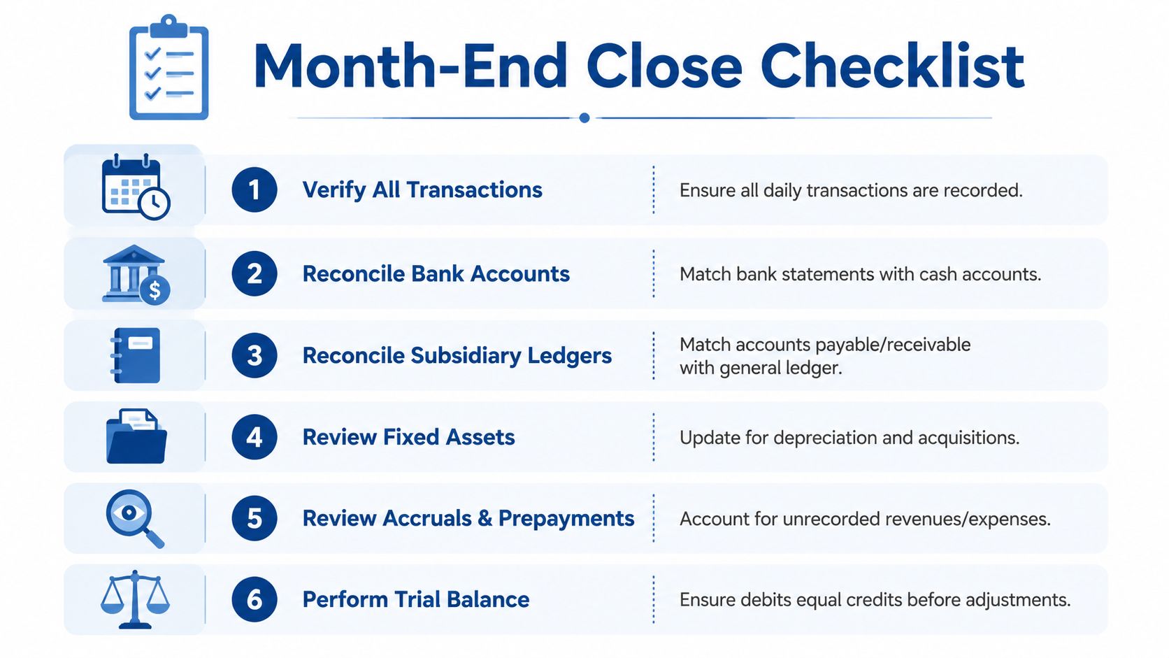 A six-step checklist infographic for managing month-end financial closing procedures efficiently.