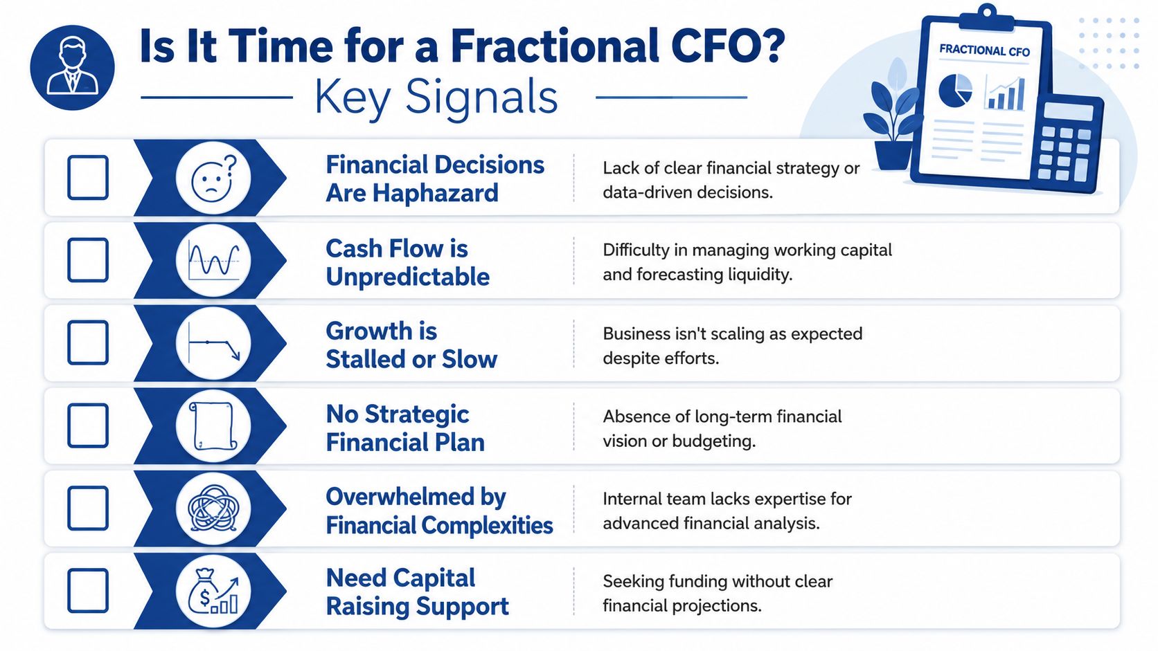 An infographic titled Is It Time for a Fractional CFO highlighting key signals for businesses.