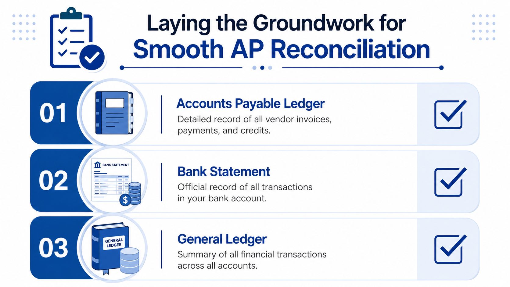 An infographic illustrating three key components needed for smooth accounts payable reconciliation: ledger, bank statements, and general ledger.