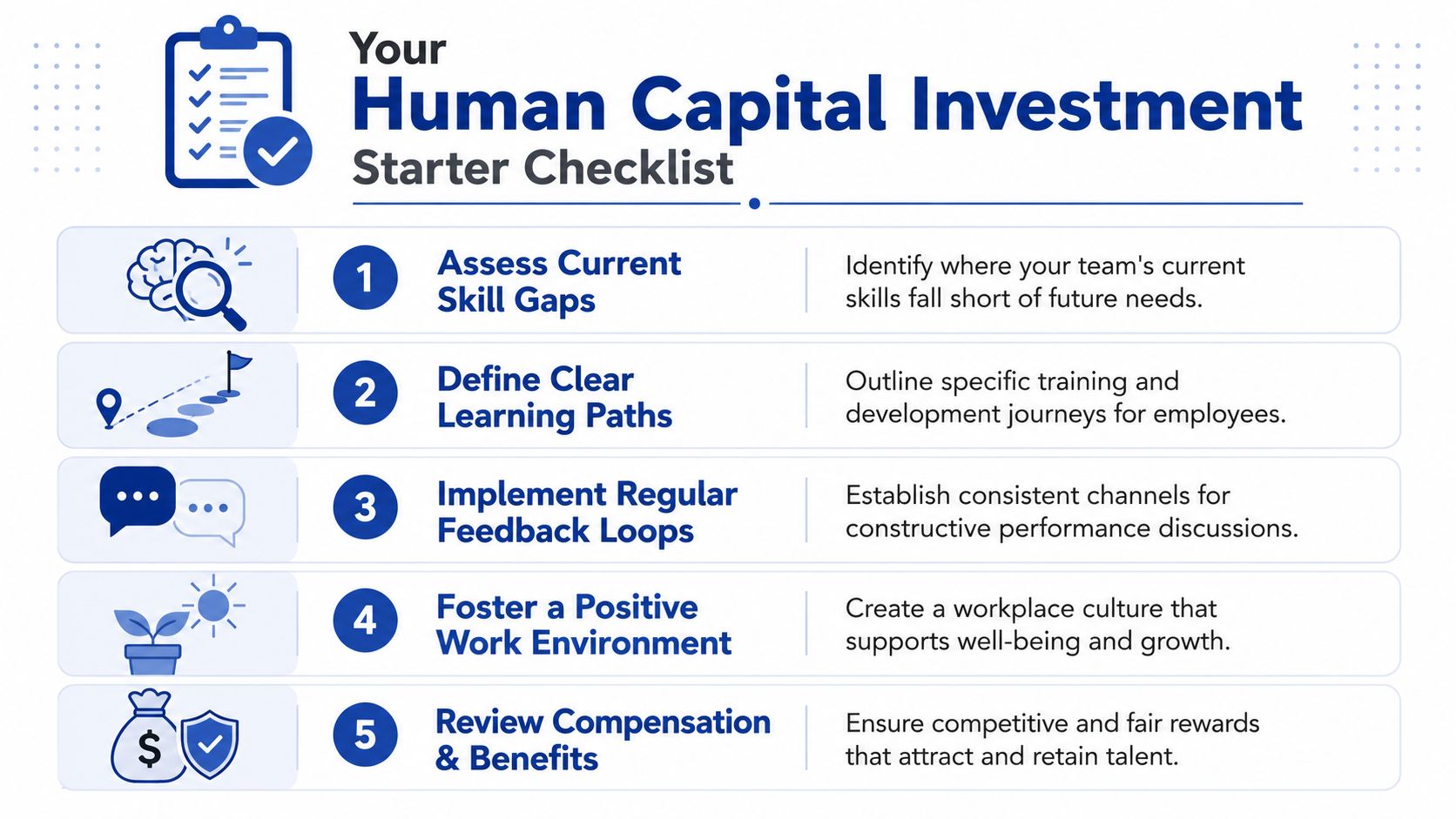 A checklist infographic titled Your Human Capital Investment featuring five actionable steps for employee development and growth.