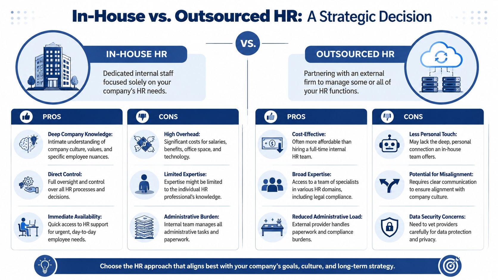 A comparison chart outlining the pros and cons of choosing between in-house and outsourced HR services.