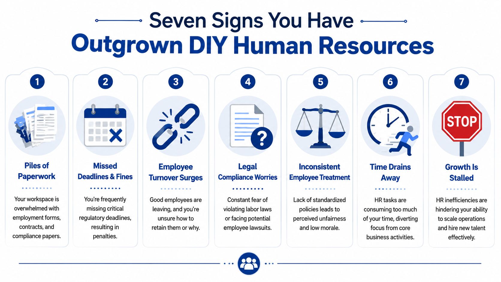 An infographic detailing seven common signs indicating that a business needs professional human resources support services.