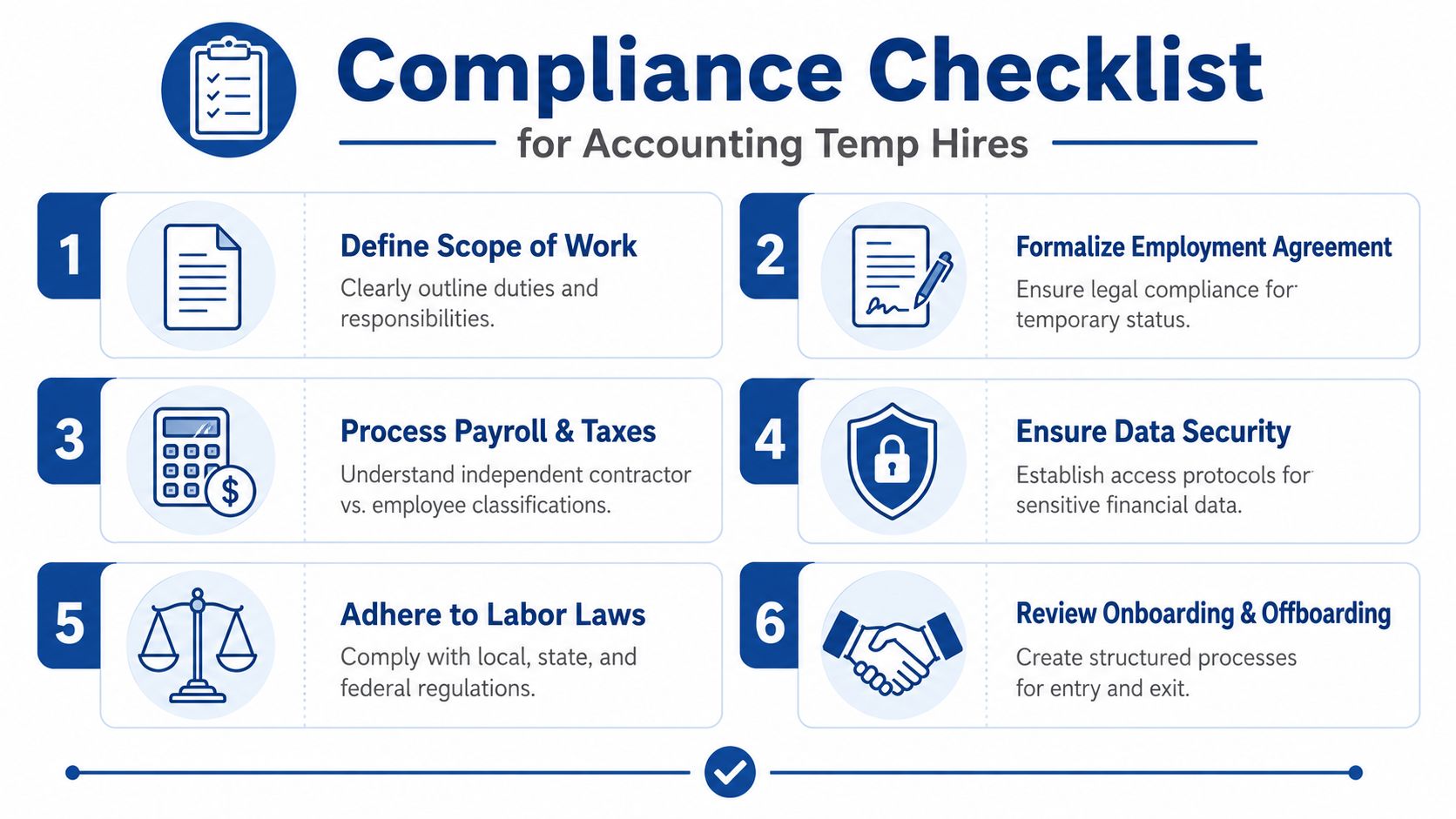 Compliance checklist infographic outlining six essential steps for managing and hiring accounting temporary staff effectively.
