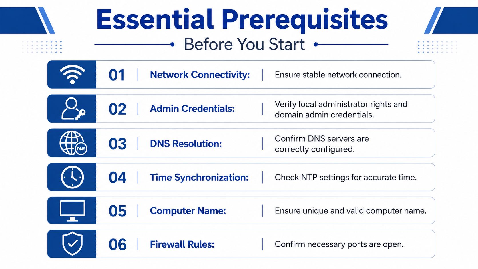 A checklist of six essential IT prerequisites for system configuration, including network, credentials, DNS, time, naming, and firewalls.