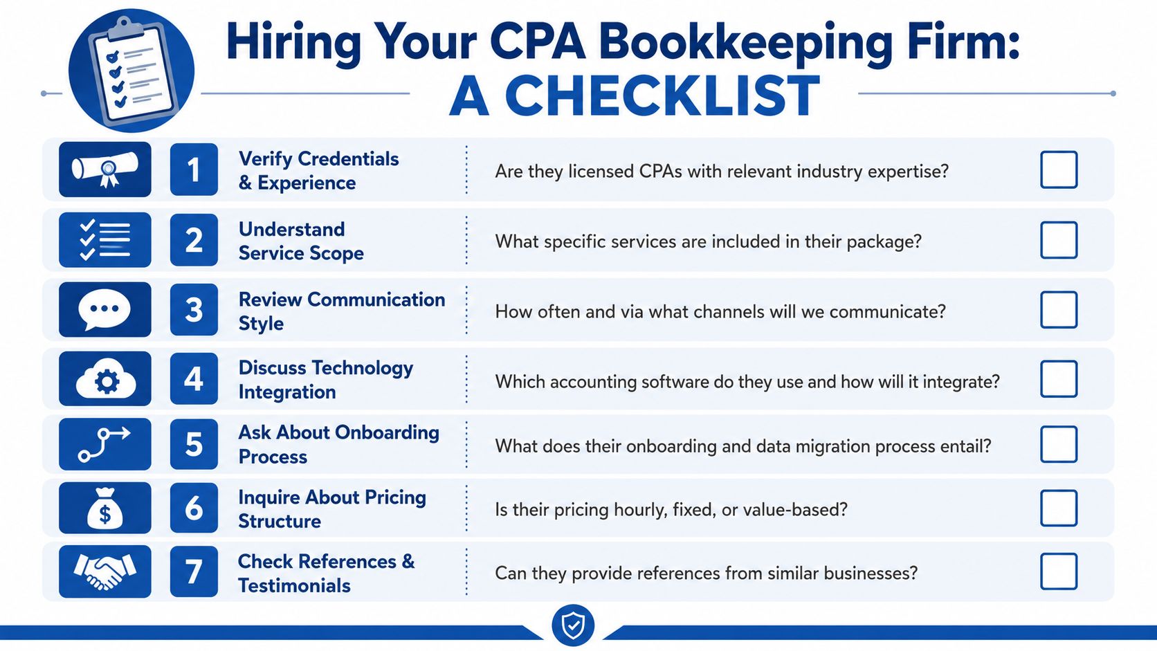 A checklist infographic outlining seven key steps to consider when hiring a professional CPA bookkeeping firm.