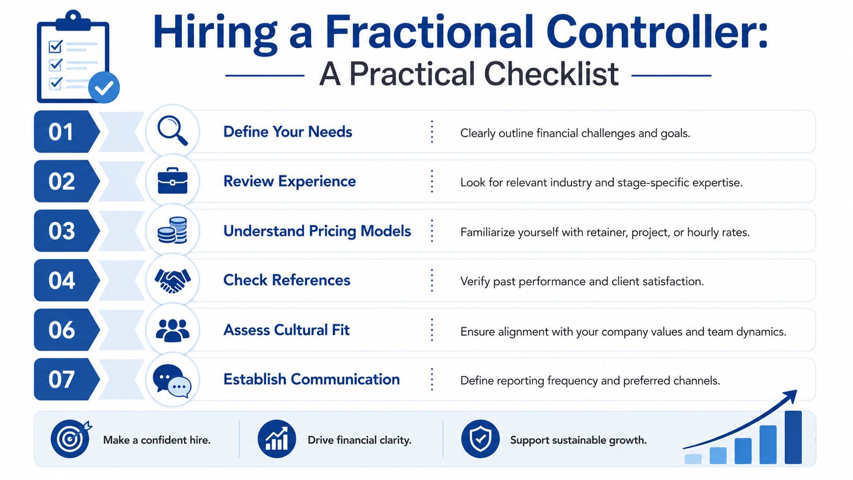 A structured checklist titled Hiring a Fractional Controller displaying seven essential steps for business owners.